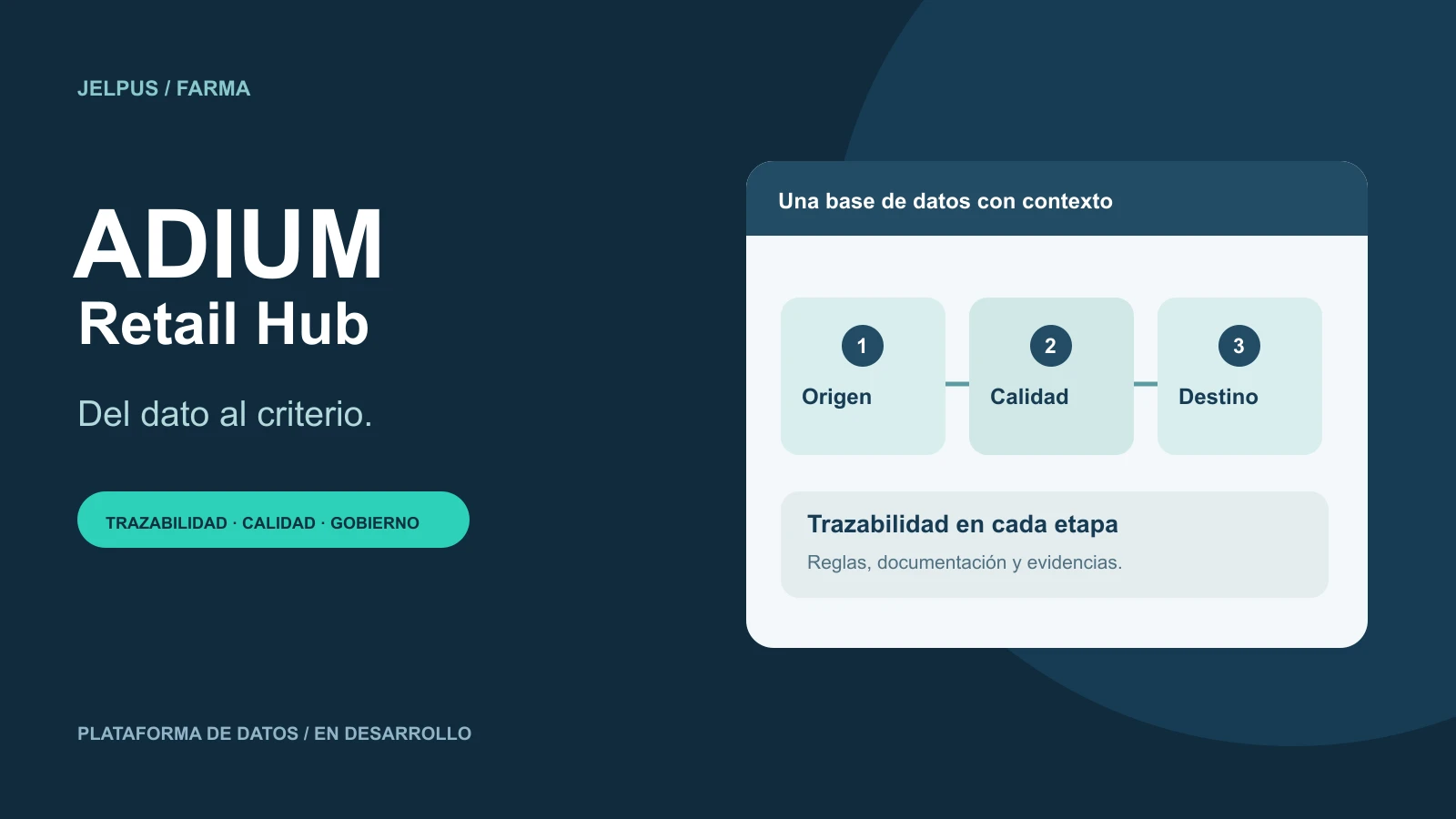 ADIUM Retail Hub: datos con trazabilidad